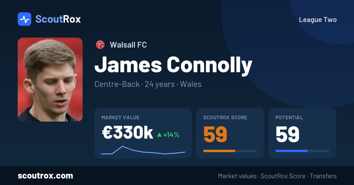 James Connolly stats & market value
