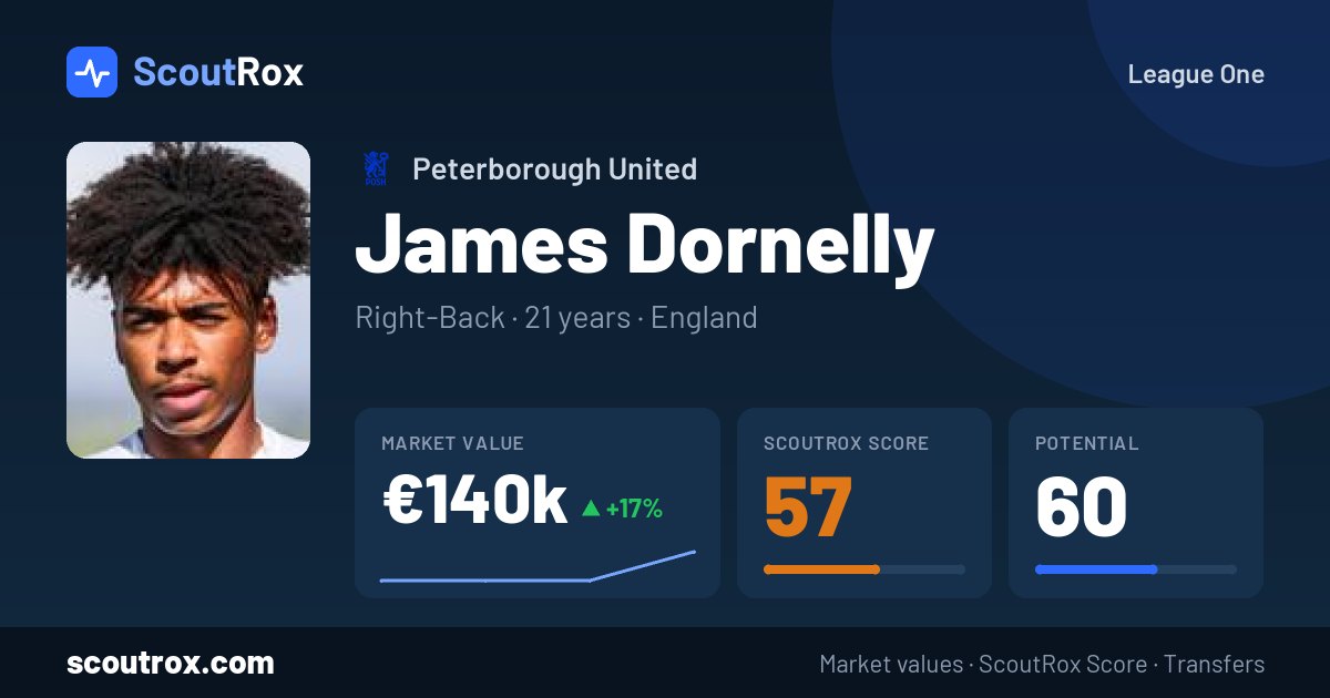 James Dornelly stats & market value