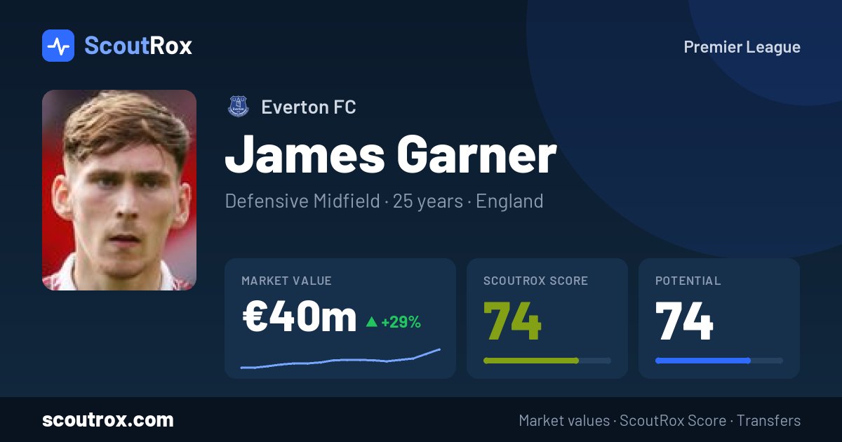 James Garner stats & market value