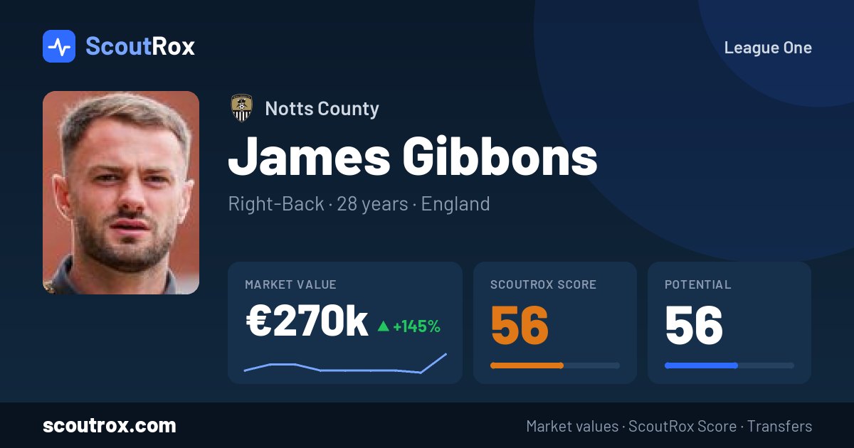 James Gibbons stats & market value