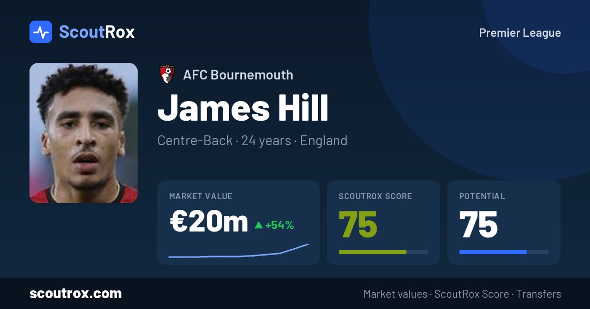 James Hill stats & market value