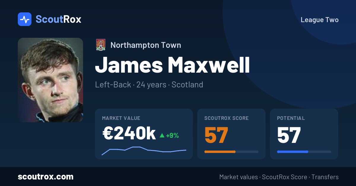 James Maxwell stats & market value