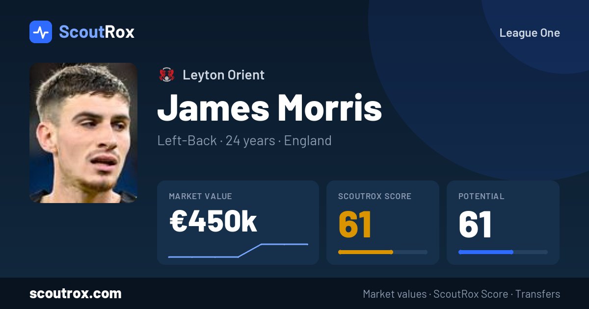James Morris stats & market value