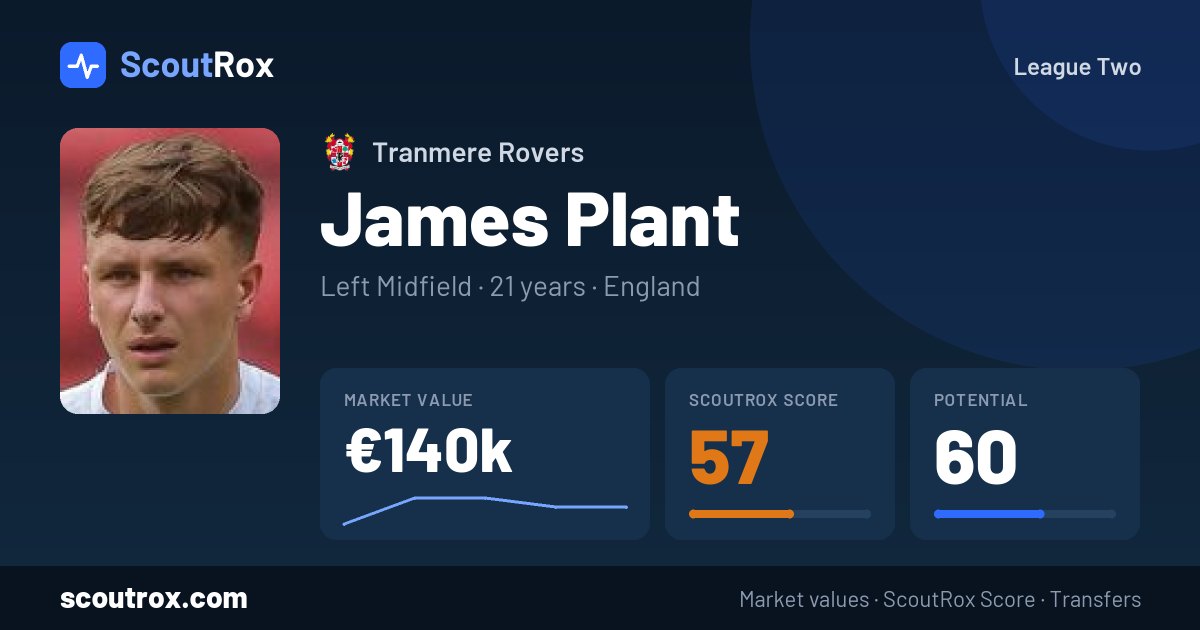 James Plant stats & market value