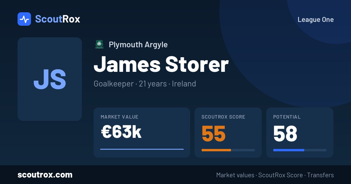 James Storer stats & market value