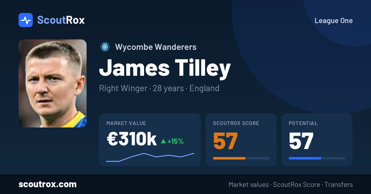 James Tilley stats & market value