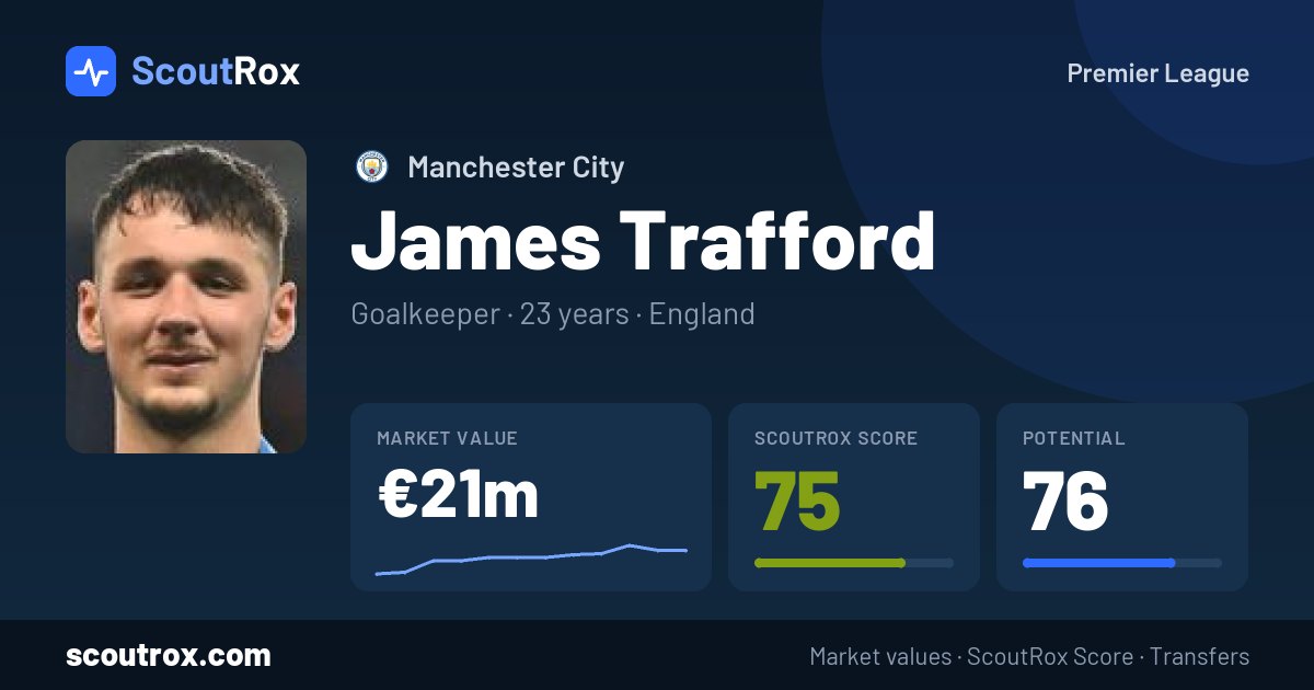 James Trafford stats & market value