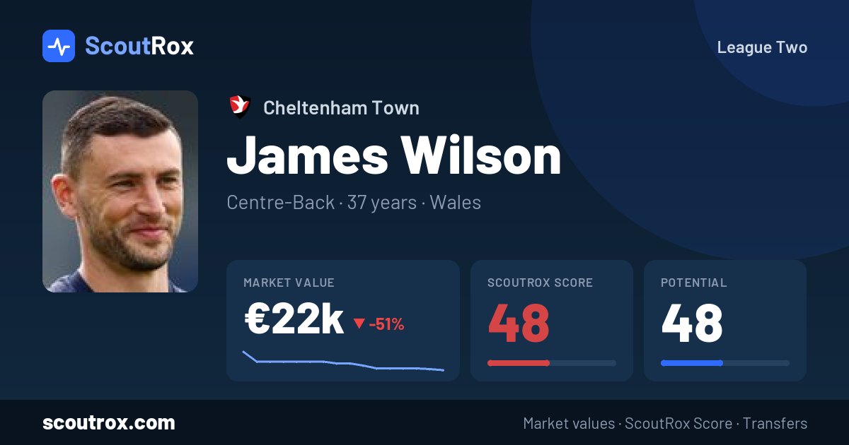 James Wilson stats & market value