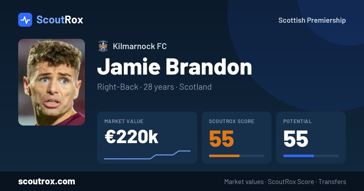 Jamie Brandon stats & market value