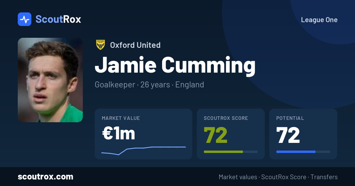 Jamie Cumming stats & market value