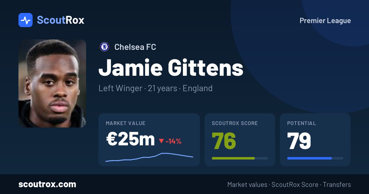 Jamie Gittens stats & market value