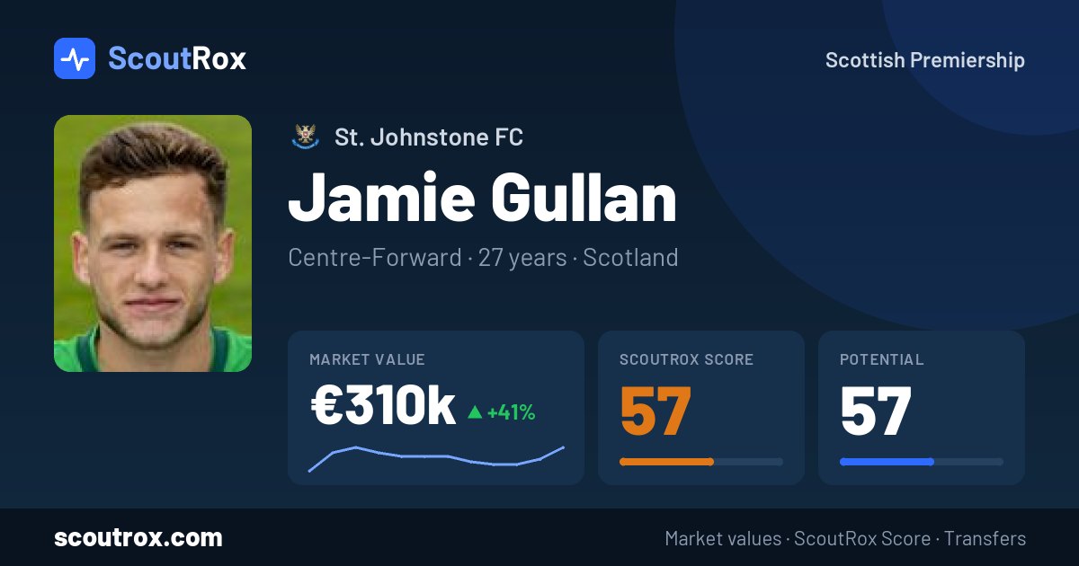 Jamie Gullan stats & market value