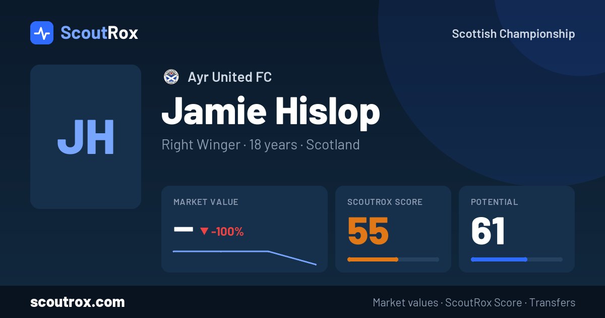Jamie Hislop stats & market value