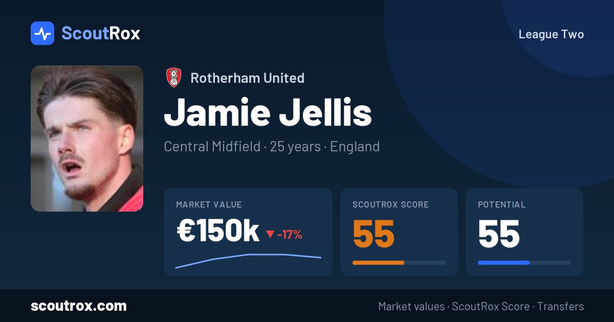 Jamie Jellis stats & market value