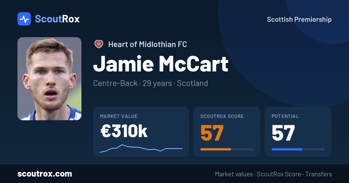 Jamie McCart stats & market value