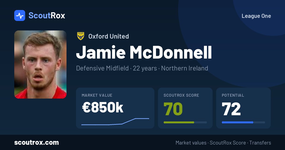 Jamie McDonnell stats & market value