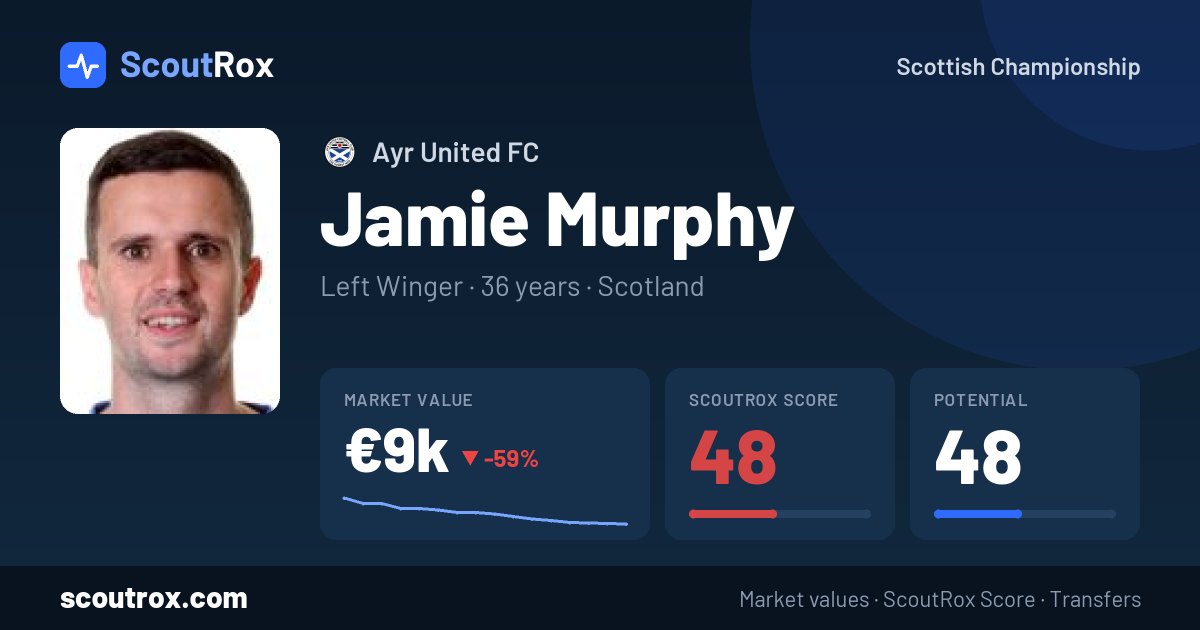 Jamie Murphy stats & market value