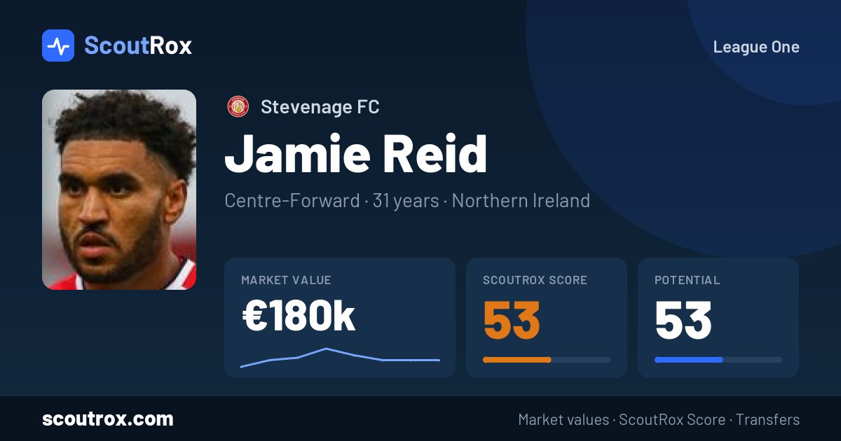 Jamie Reid stats & market value