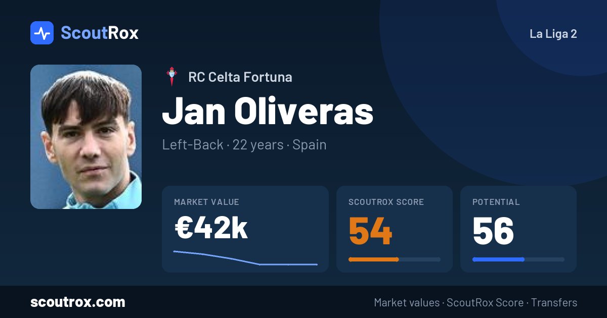 Jan Oliveras stats & market value
