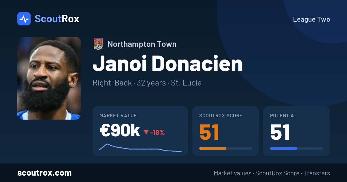 Janoi Donacien stats & market value