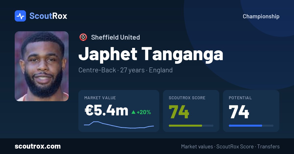 Japhet Tanganga stats & market value