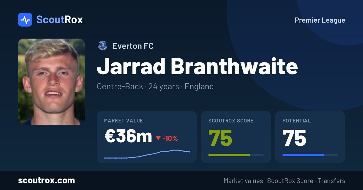 Jarrad Branthwaite stats & market value