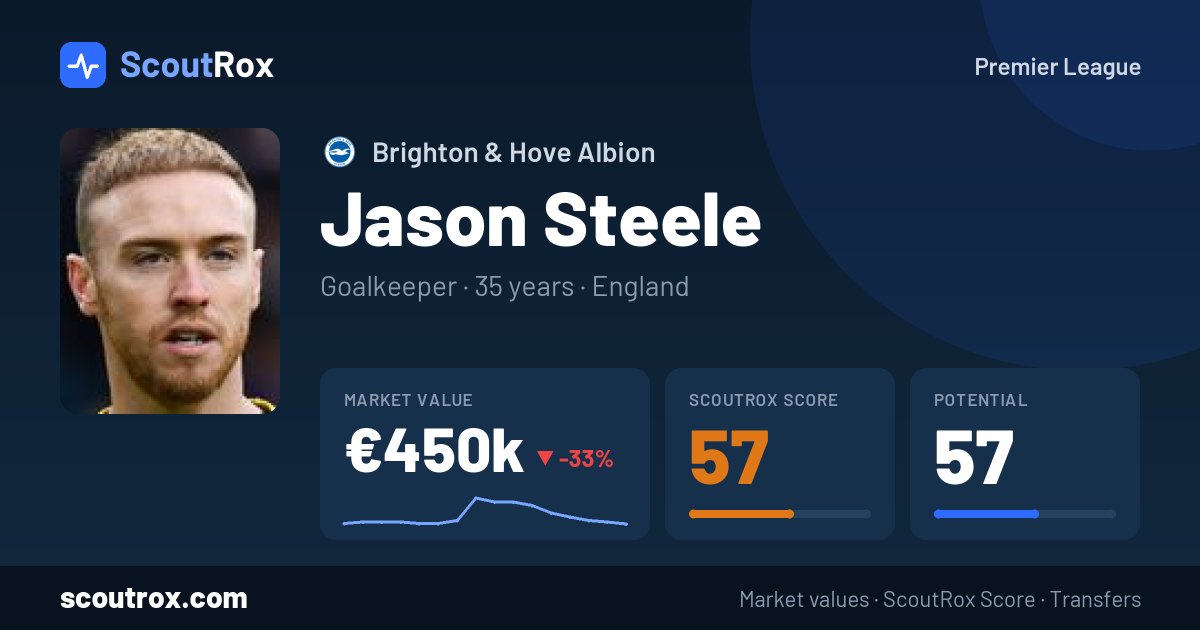 Jason Steele stats & market value