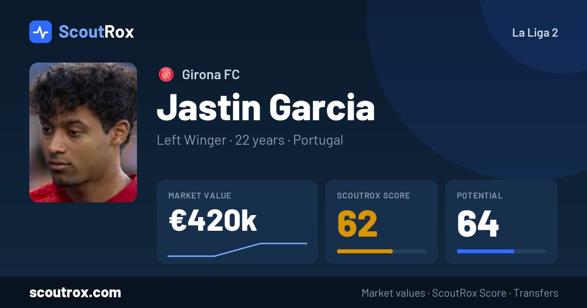Jastin Garcia stats & market value