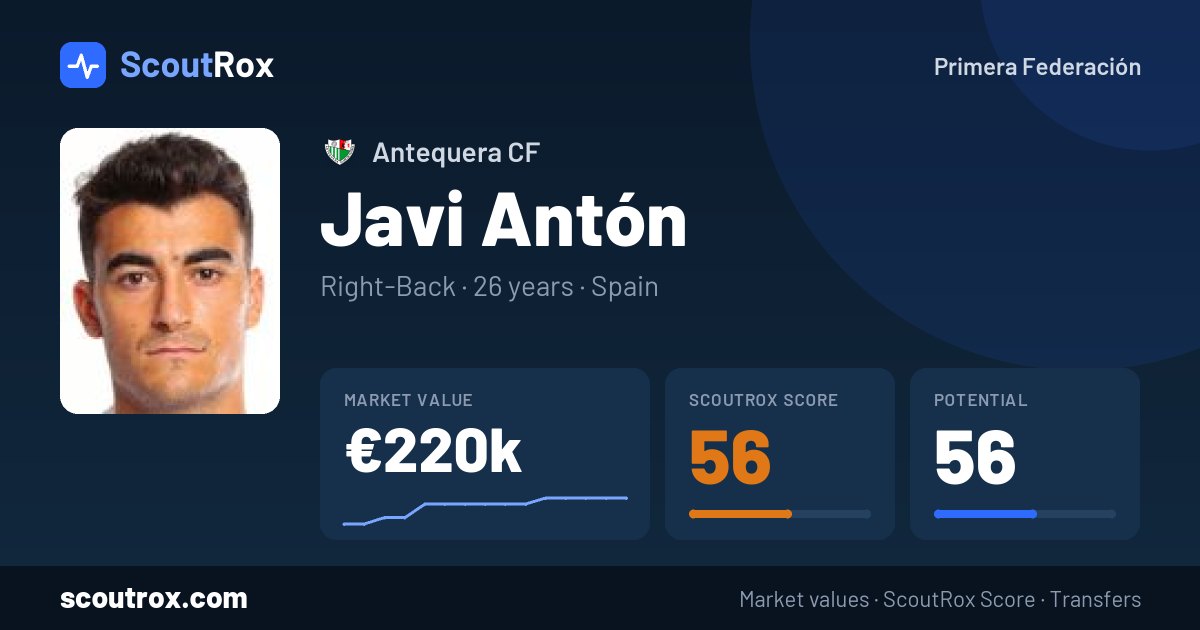 Javi Antón stats & market value