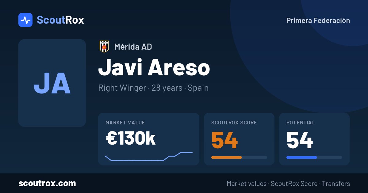 Javi Areso stats & market value