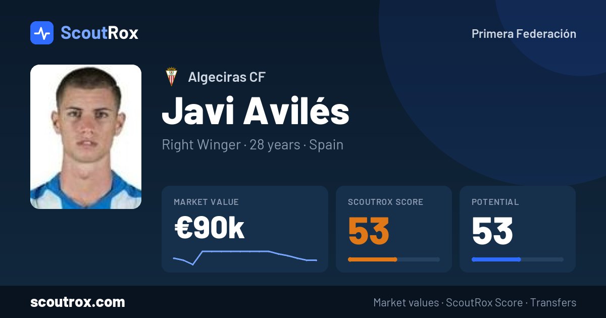 Javi Avilés stats & market value