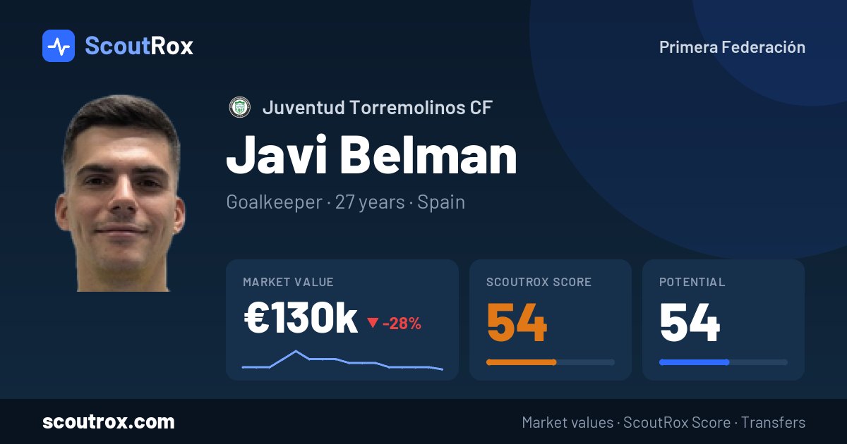 Javi Belman stats & market value