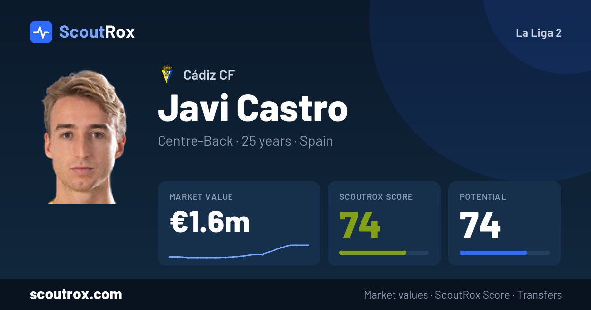 Javi Castro stats & market value