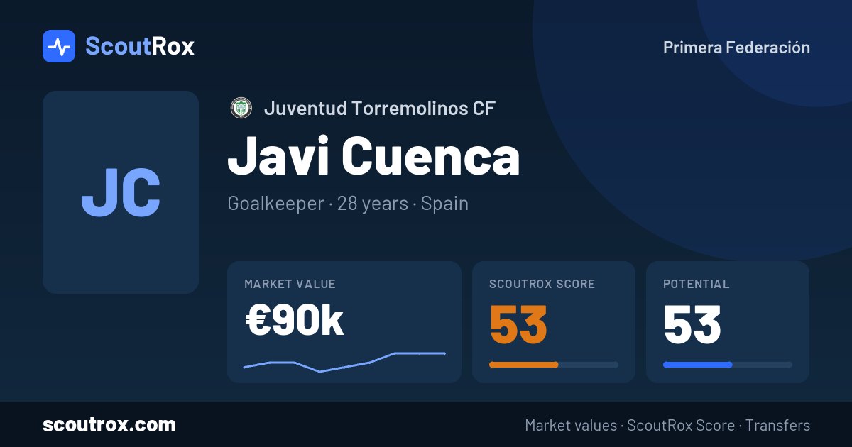 Javi Cuenca stats & market value
