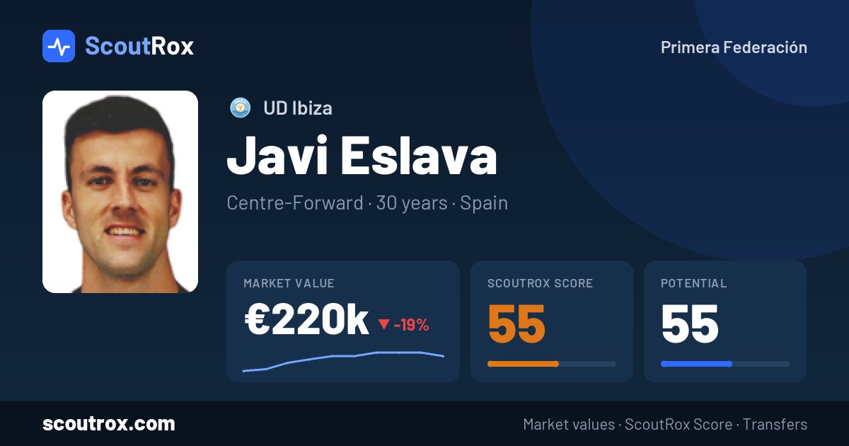 Javi Eslava stats & market value