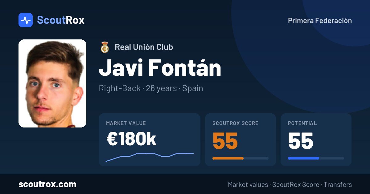 Javi Fontán stats & market value