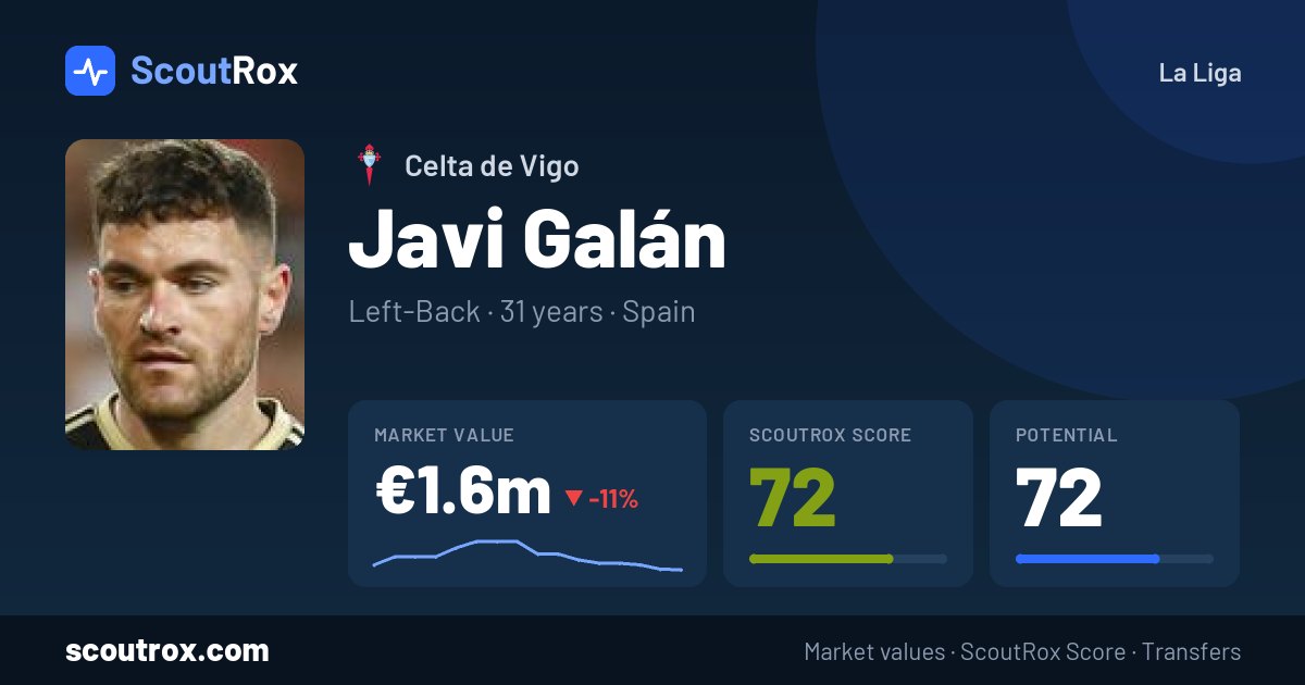 Javi Galán stats & market value