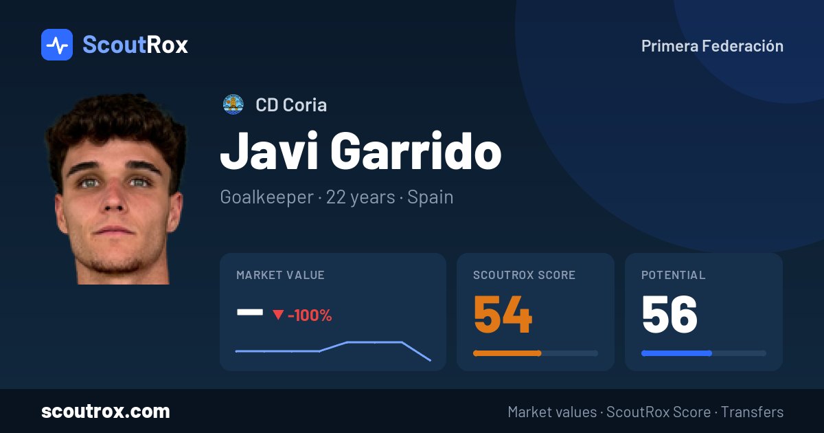 Javi Garrido stats & market value