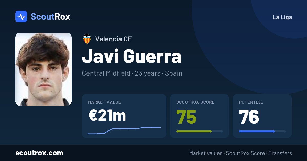 Javi Guerra stats & market value