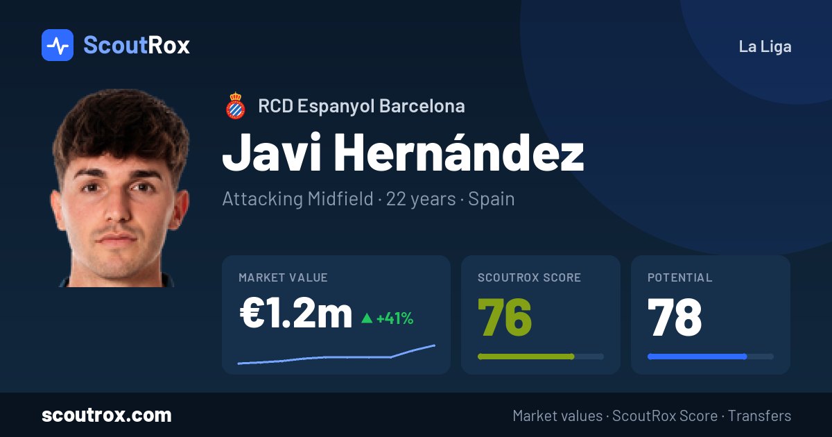 Javi Hernández stats & market value