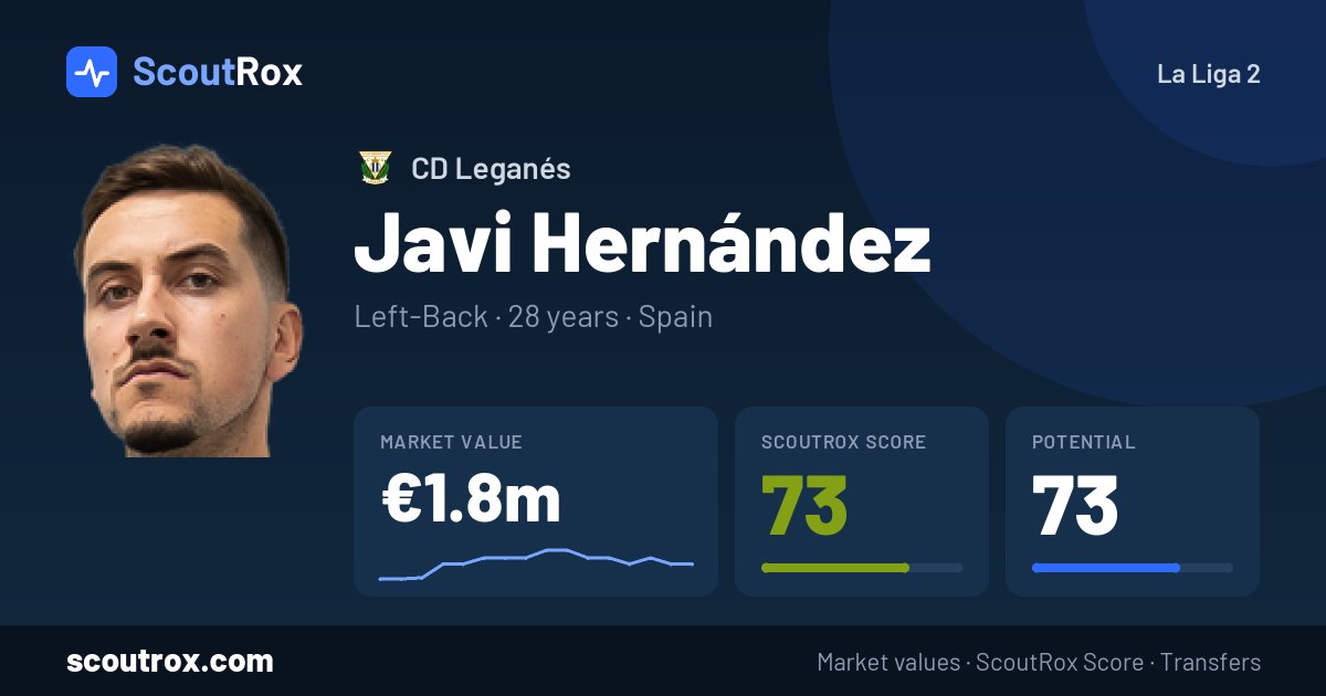 Javi Hernández stats & market value
