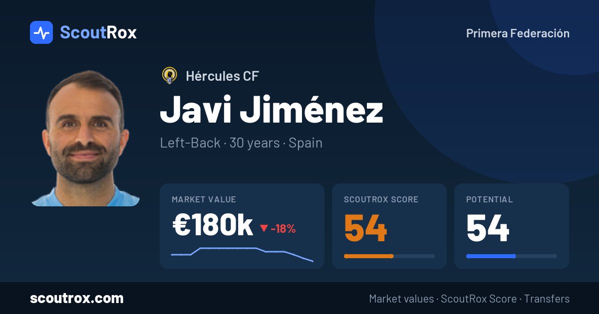 Javi Jiménez stats & market value