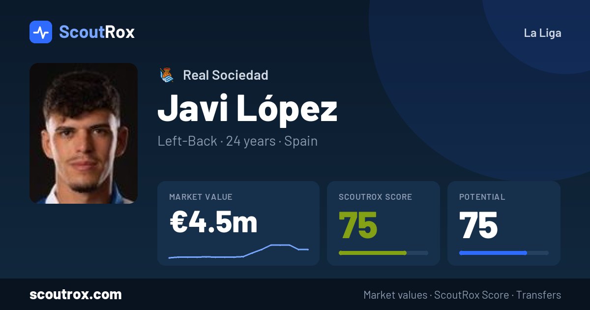 Javi López stats & market value