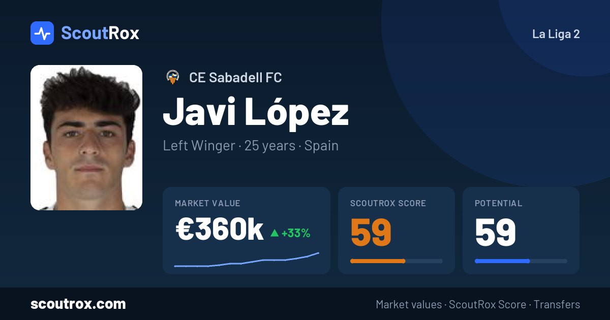 Javi López stats & market value