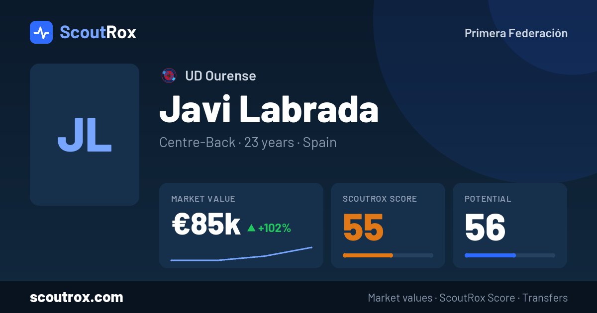 Javi Labrada stats & market value