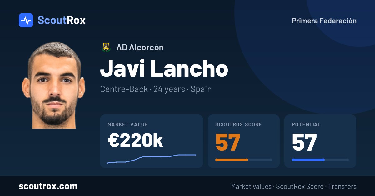 Javi Lancho stats & market value