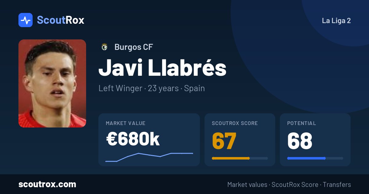 Javi Llabrés stats & market value