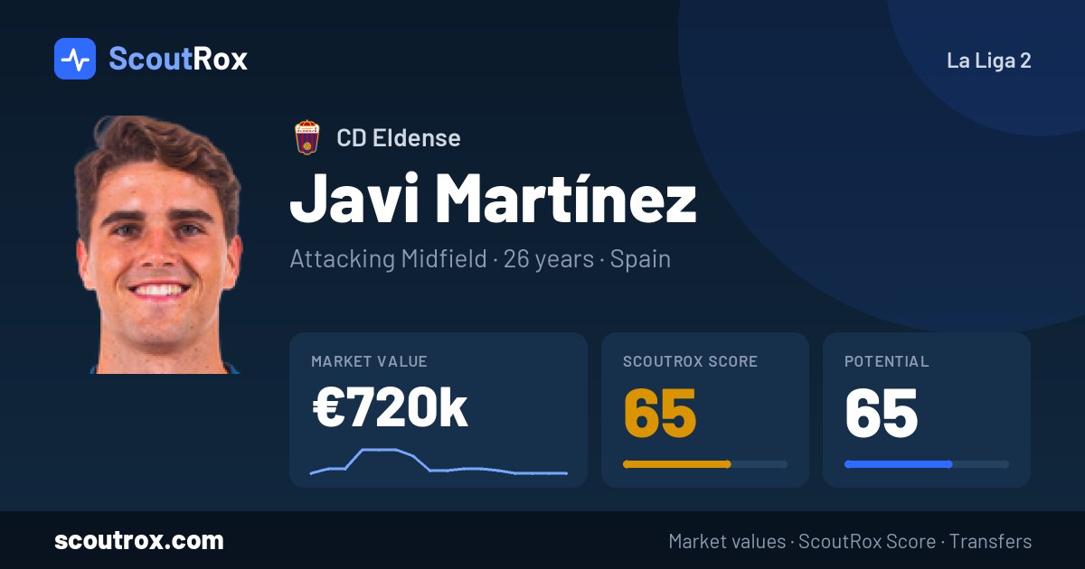 Javi Martínez stats & market value