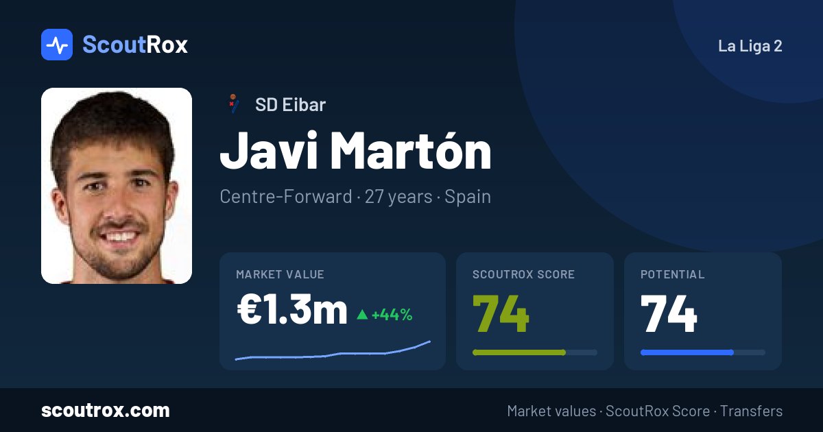 Javi Martón stats & market value