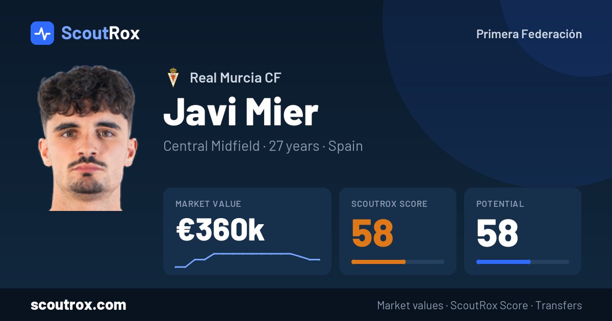 Javi Mier stats & market value